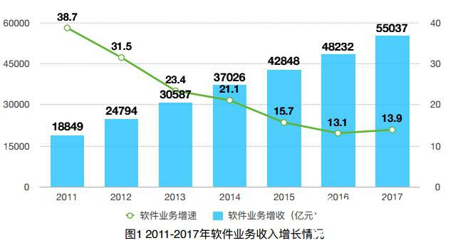 IT行业还缺人吗？高中毕业学什么看了这个再决定_北大青鸟_西安建大IT学院_wwwsxbdqncn